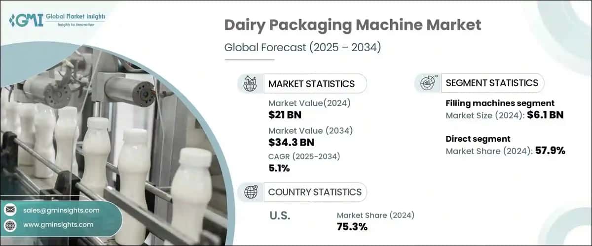 Dairy Packaging Machine Market 