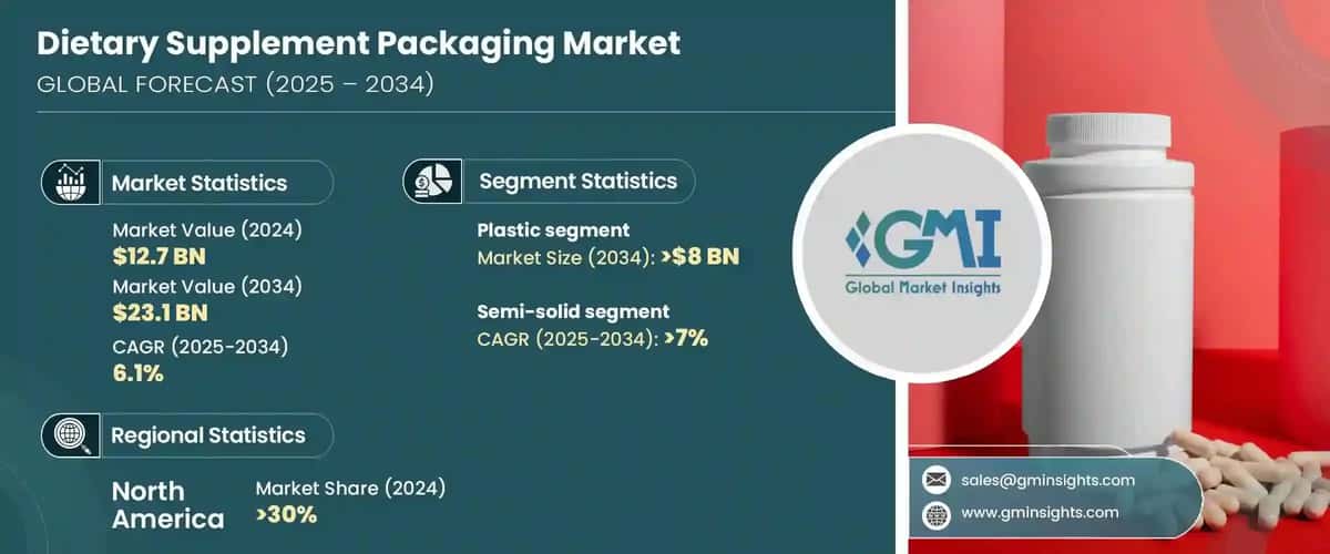 Dietary Supplement Packaging Market