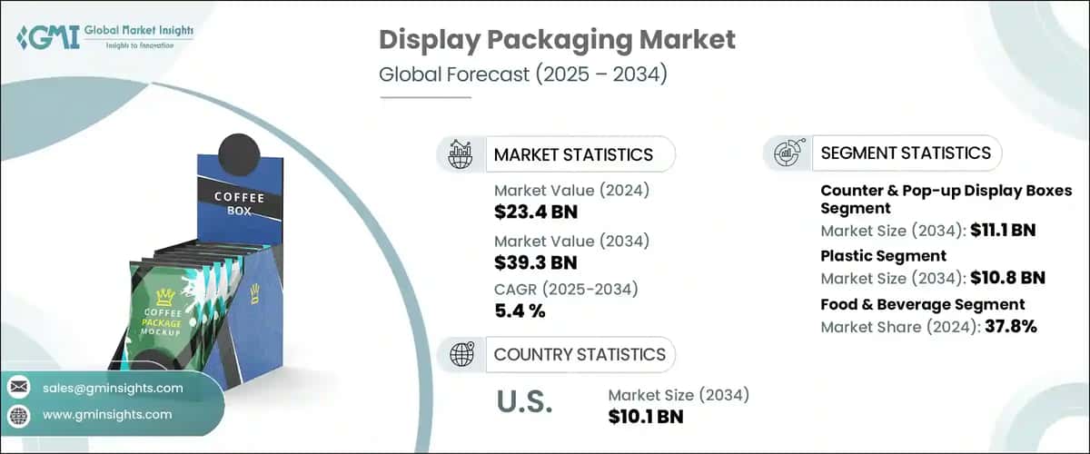 Display Packaging Market