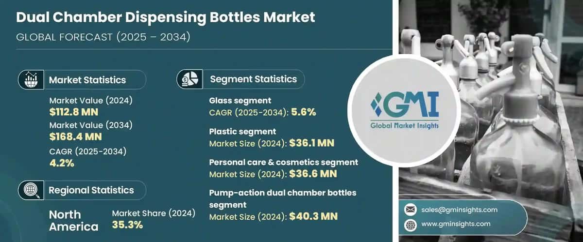Dual Chamber Dispensing Bottles Market