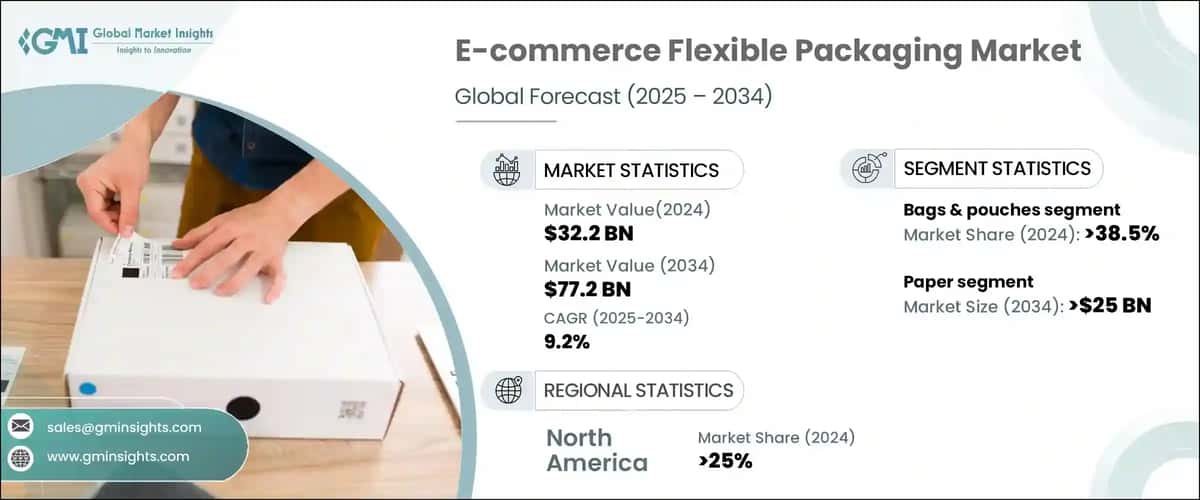 E-commerce Flexible Packaging Market