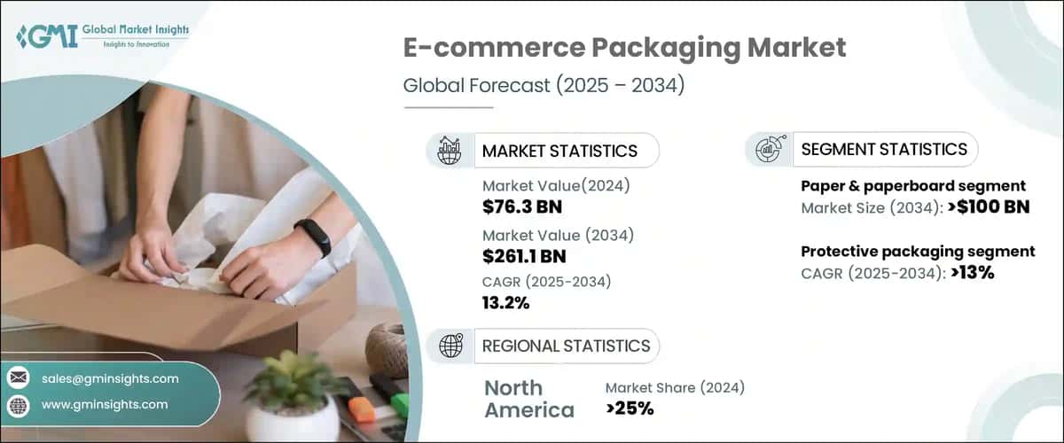 E-commerce Packaging Market