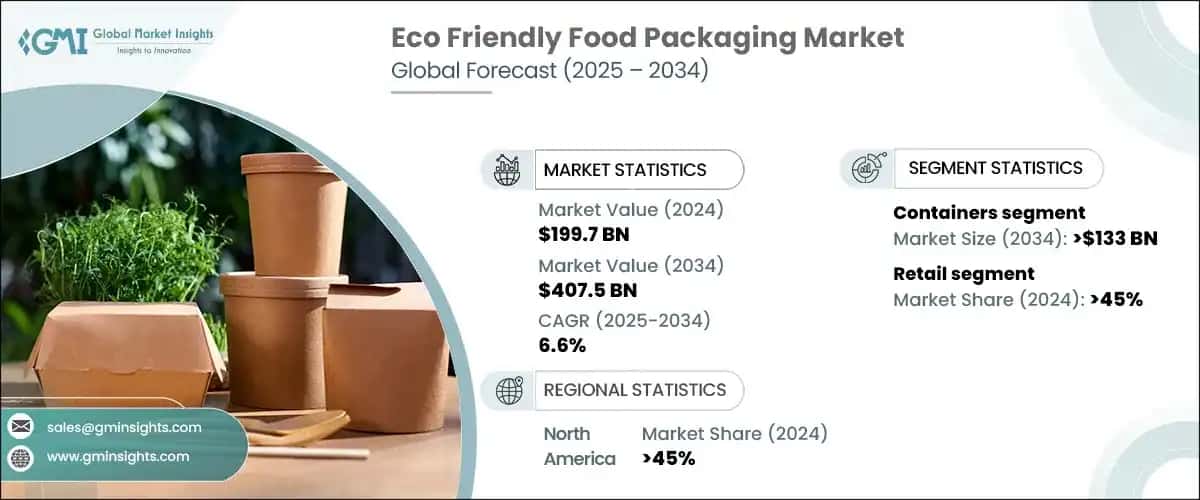 Eco-friendly Food Packaging Market
