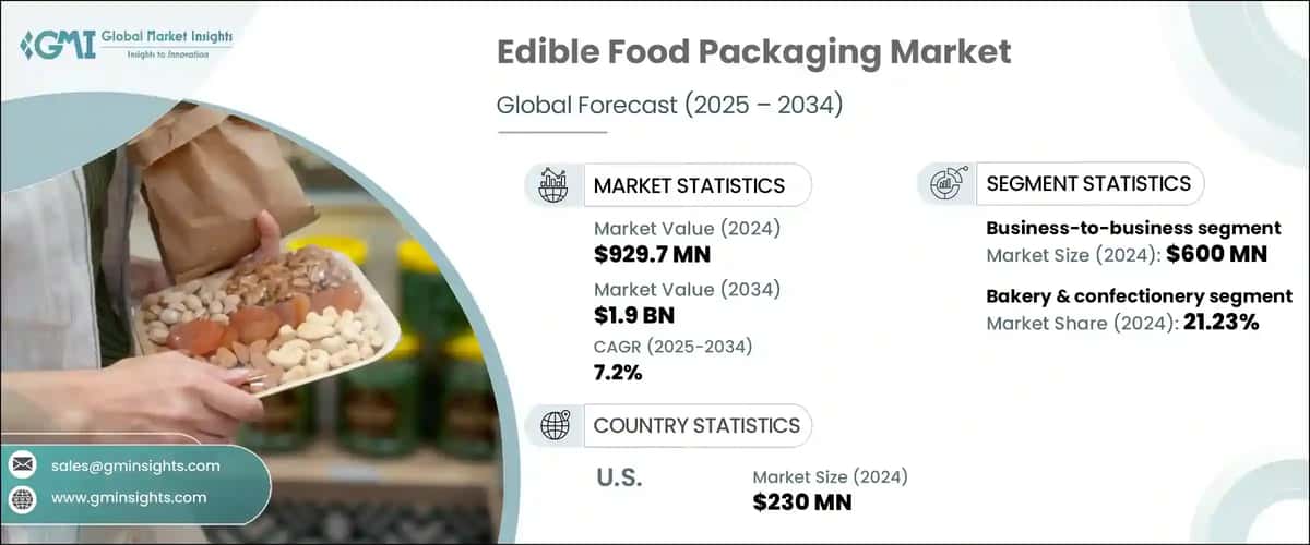 Edible Food Packaging Market
