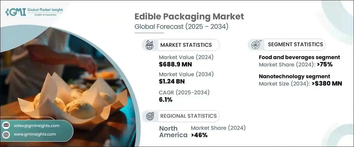 Edible Packaging Market