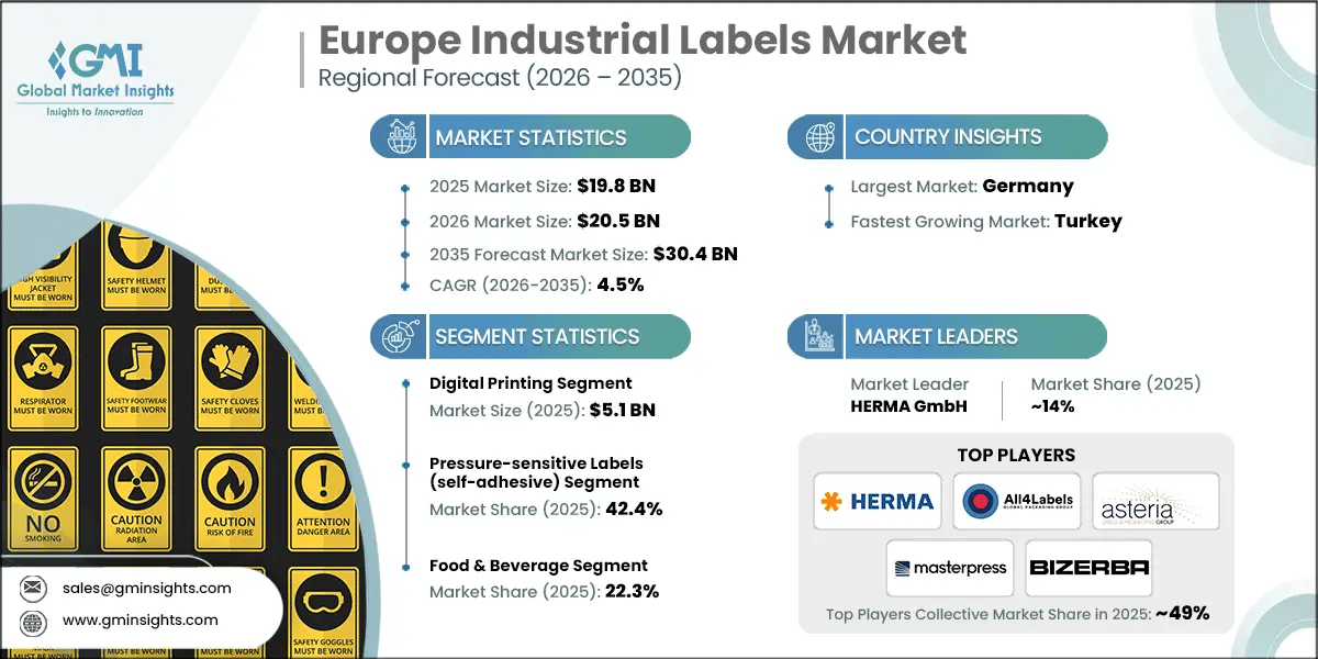 Europe Industrial Labels Market Research Report