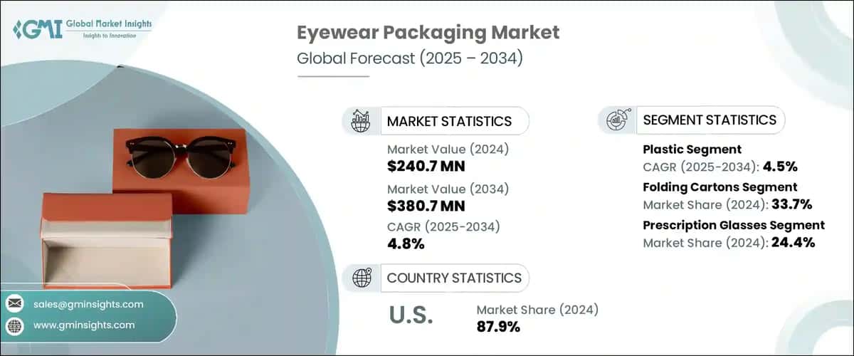 Eyewear Packaging Market