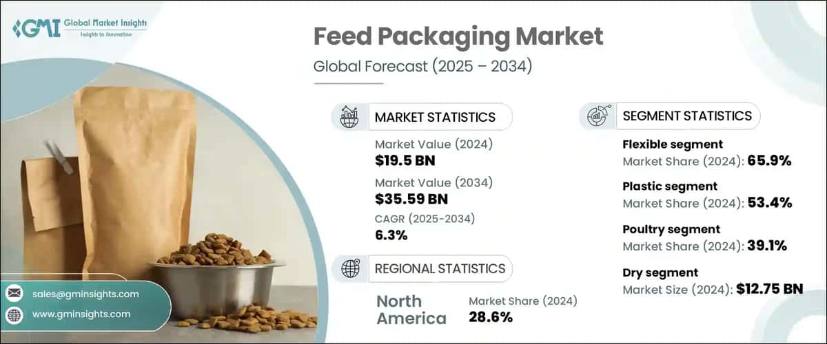 Feed Packaging Market