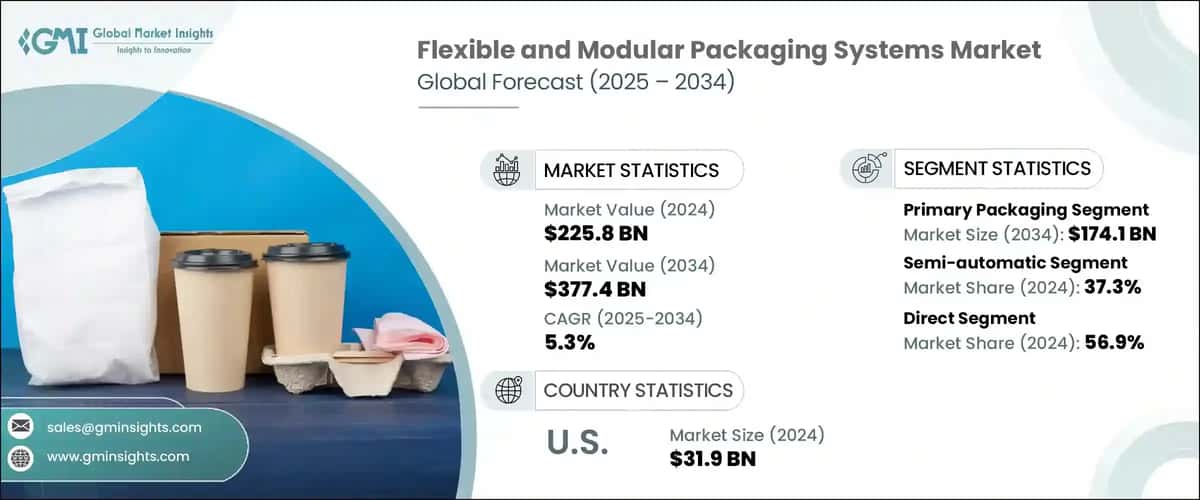 Flexible and Modular Packaging Systems  Market 