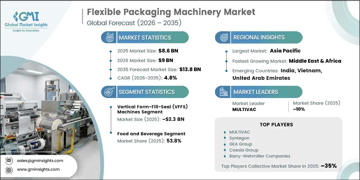 Flexible Packaging Machinery Market Research Report