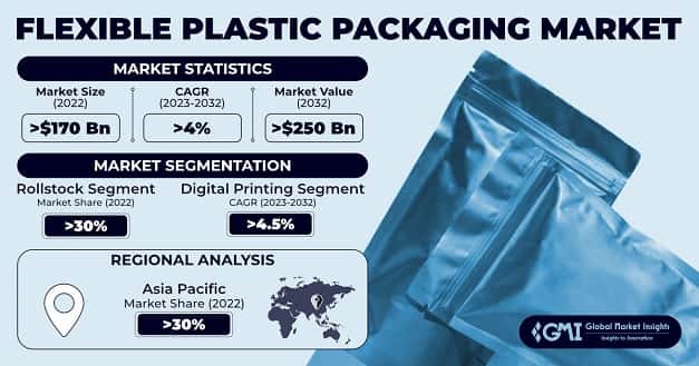 Flexible Plastic Packaging Market