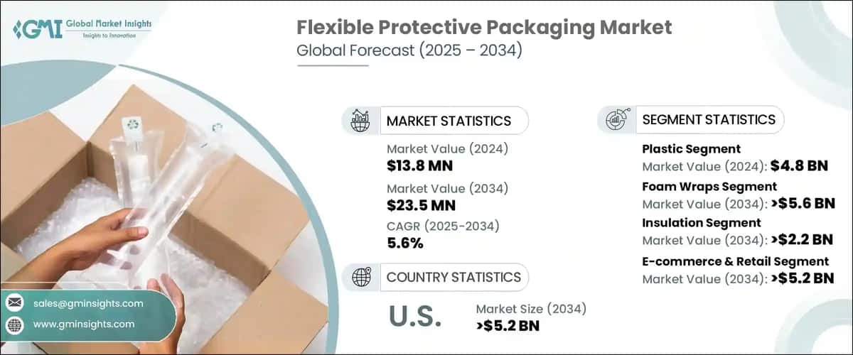 Flexible Protective Packaging Market