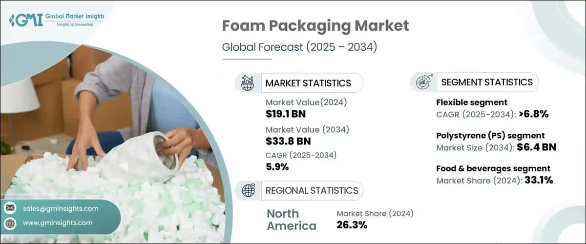 Foam Packaging Market