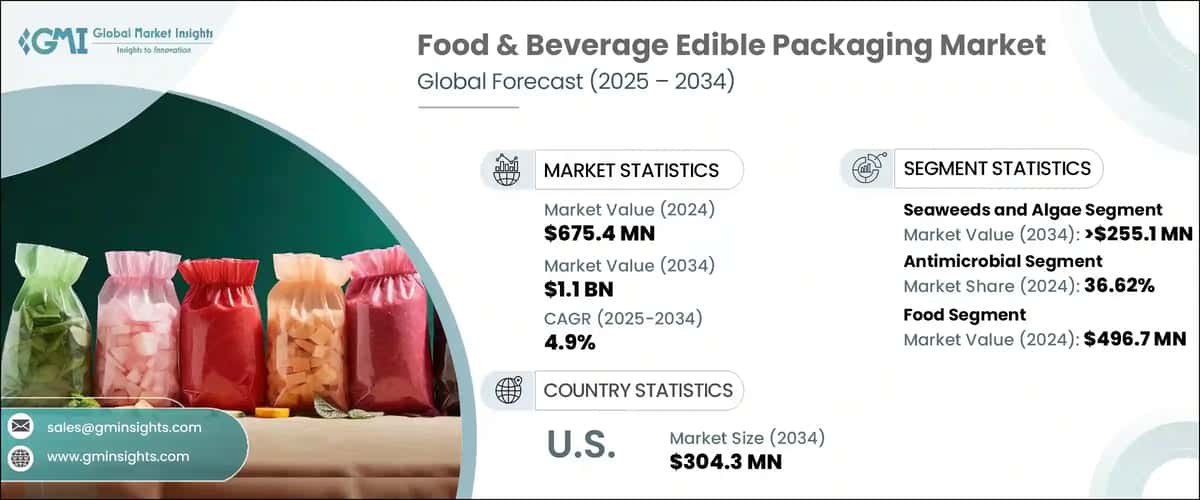 Food & Beverage Edible Packaging Market