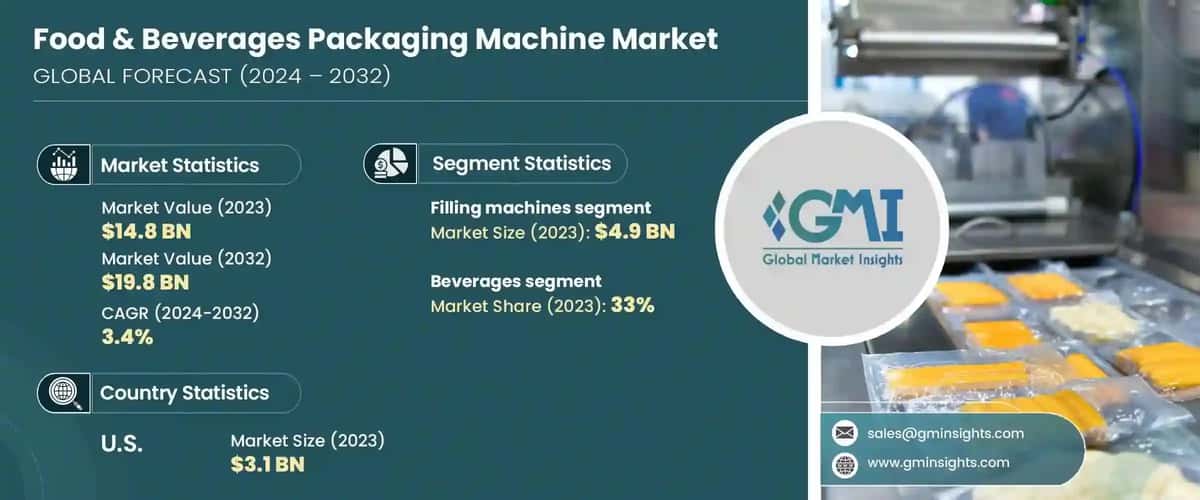 Food & Beverages Packaging Machine Market