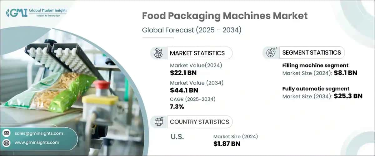 Food Packaging Machines Market