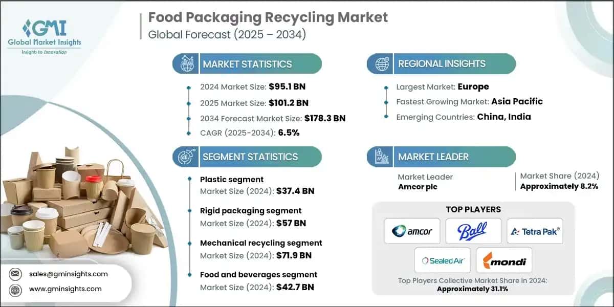 Mercado de reciclaje de envases de alimentos