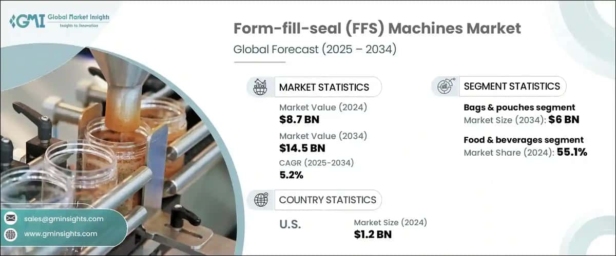 Form-fill-seal (FFS) machines market 