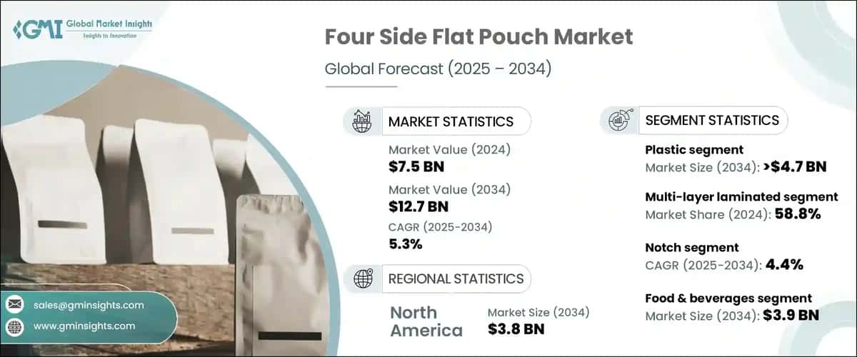 Four Side Flat Pouch Market