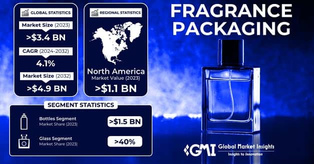 Fragrance Packaging Market