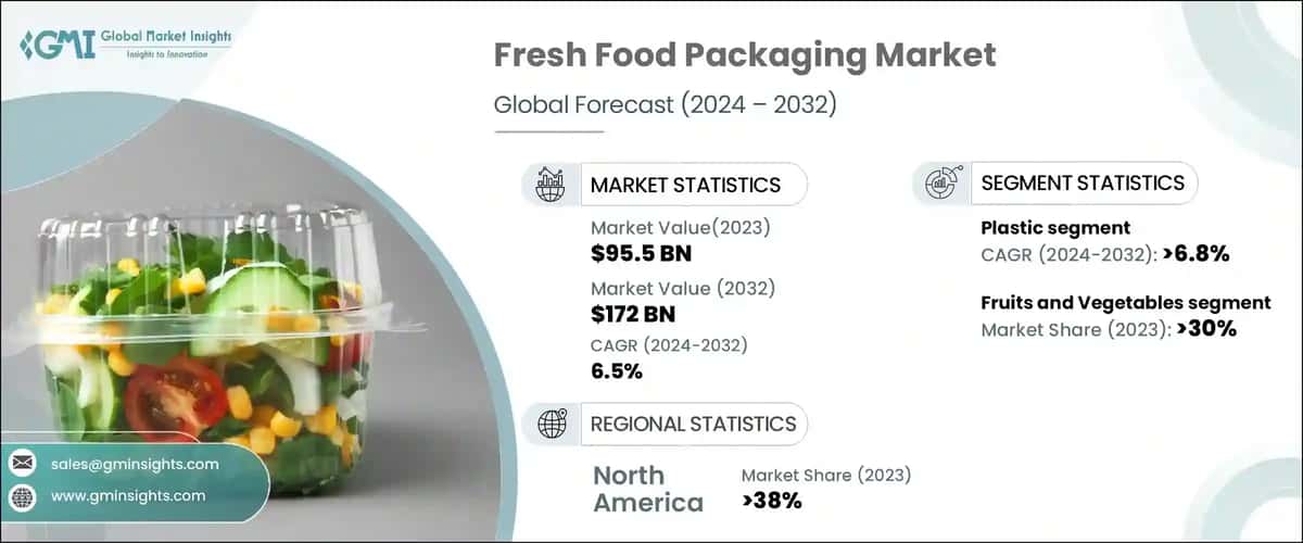 Fresh Food Packaging Market