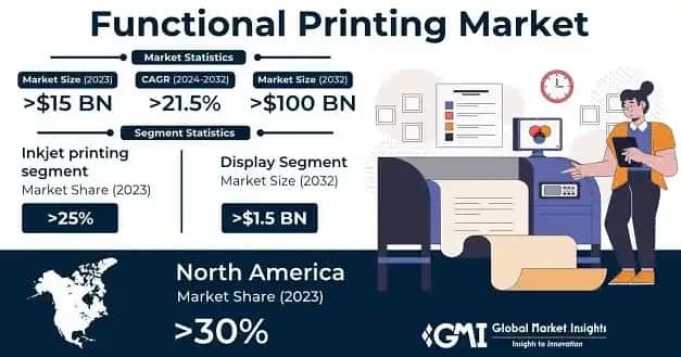 Functional Printing Market