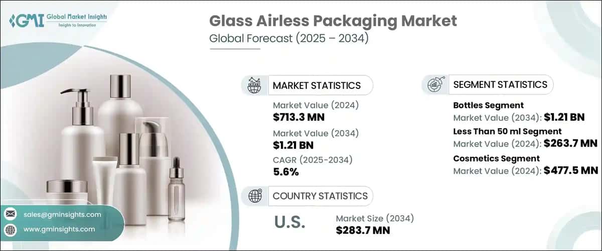Glass Airless Packaging Market