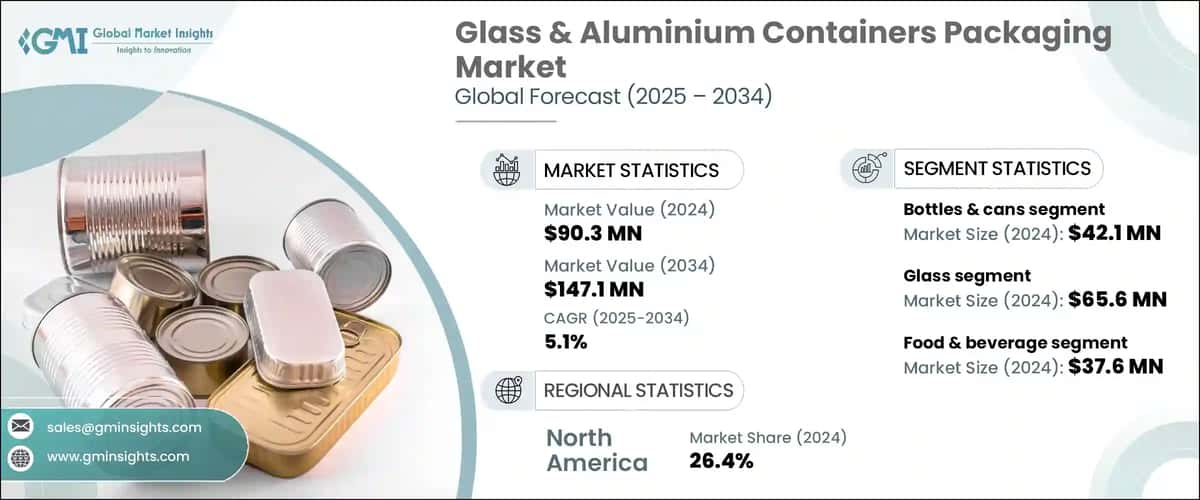 Glass & Aluminum Containers Packaging Market