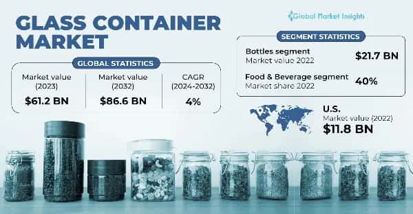 Glass Container Market