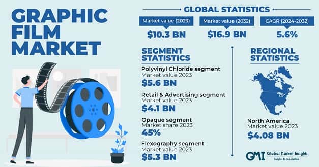 Graphic Film Market