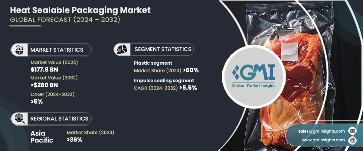 Heat Sealable Packaging Market