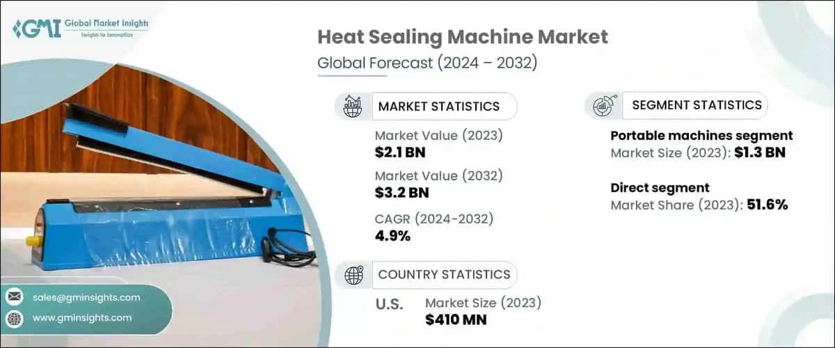 Heat Sealing Machine Market