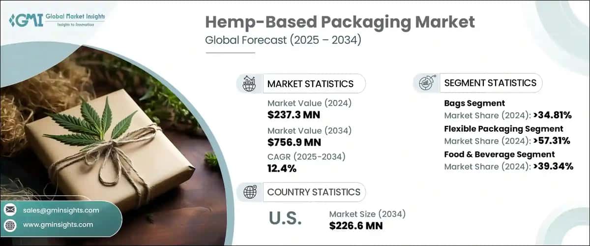 Hemp-Based Packaging Market 