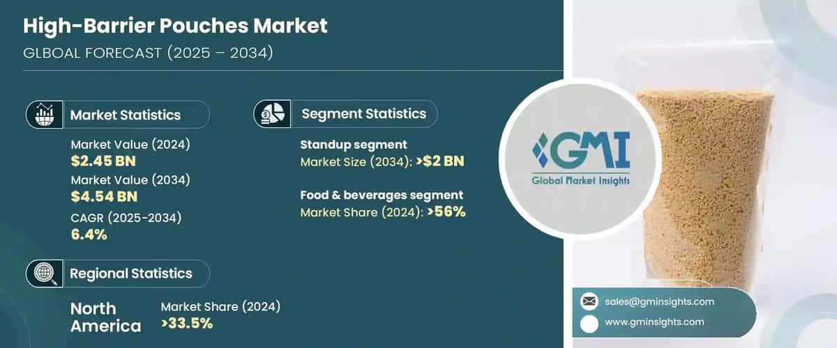 High-Barrier Pouches Market