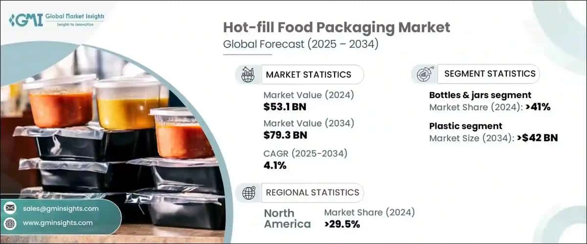 Hot-fill Food Packaging Market
