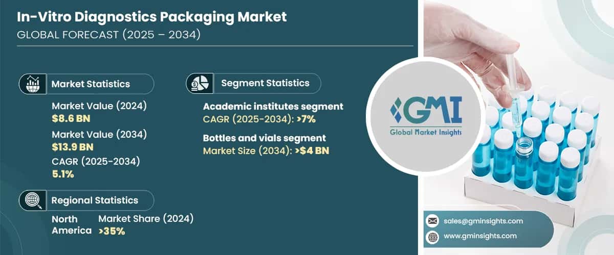 In-Vitro Diagnostics Packaging Market