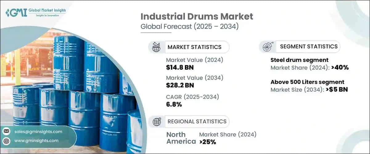 Industrial Drums Market