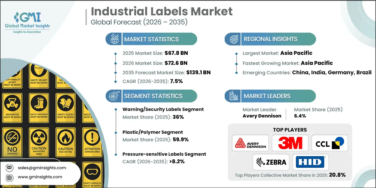 Industrial Labels Market Research Report.webp