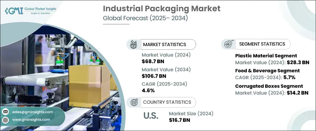 Industrial Packaging Market