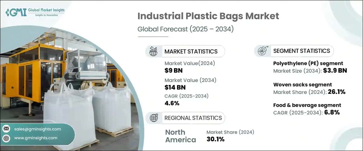 &nbsp;Industrial Plastic Bags Market