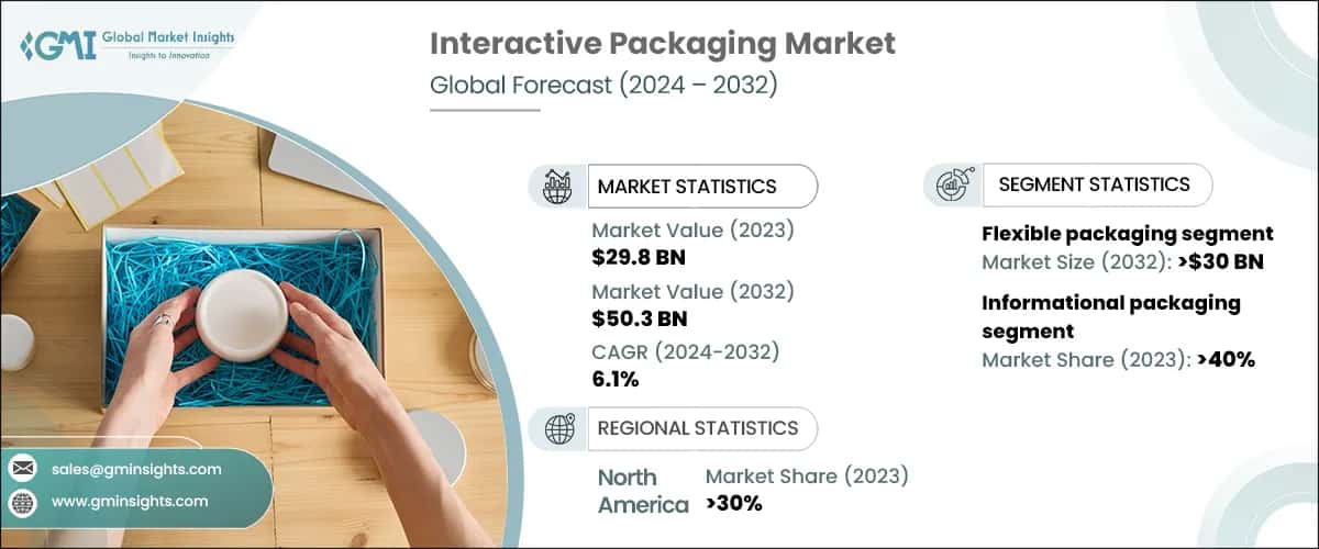 Interactive Packaging Market