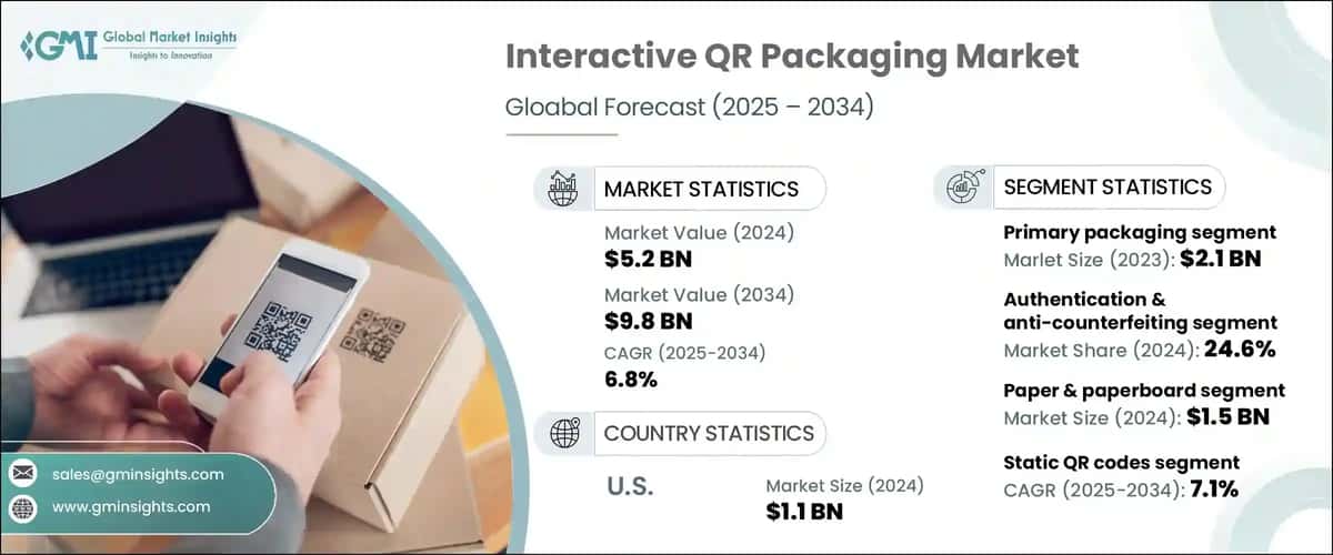 Interactive QR Packaging