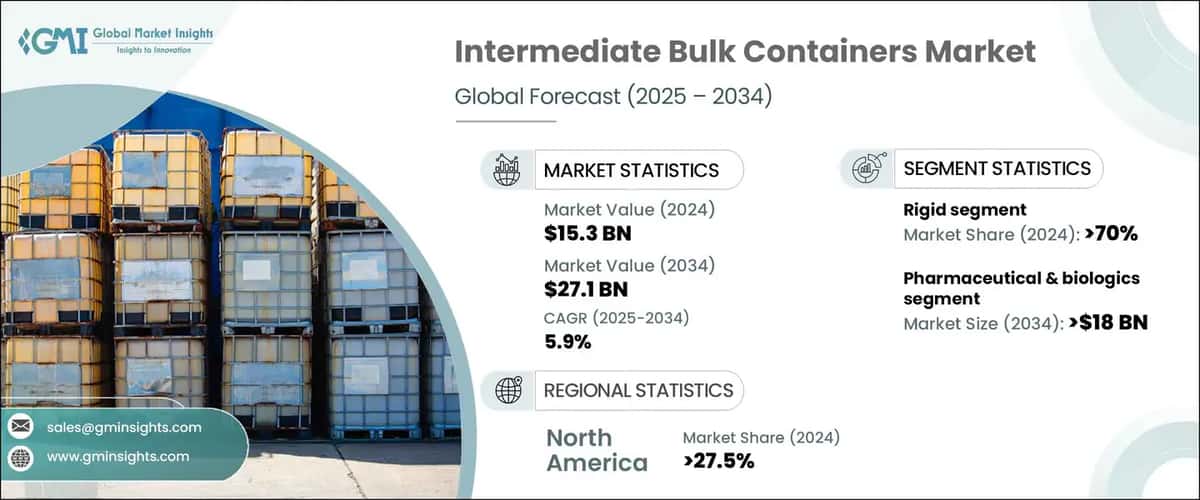 Intermediate Bulk Containers Market