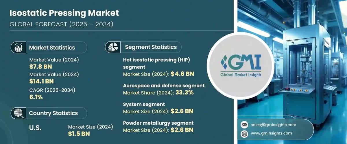 Isostatic Pressing Market 