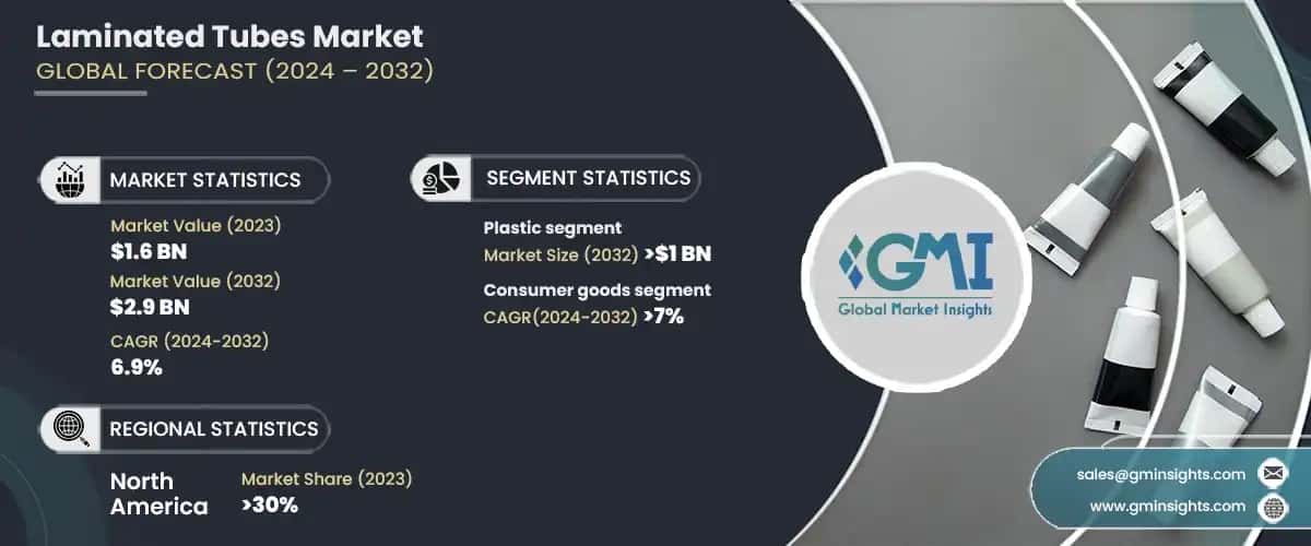 laminated tubes market