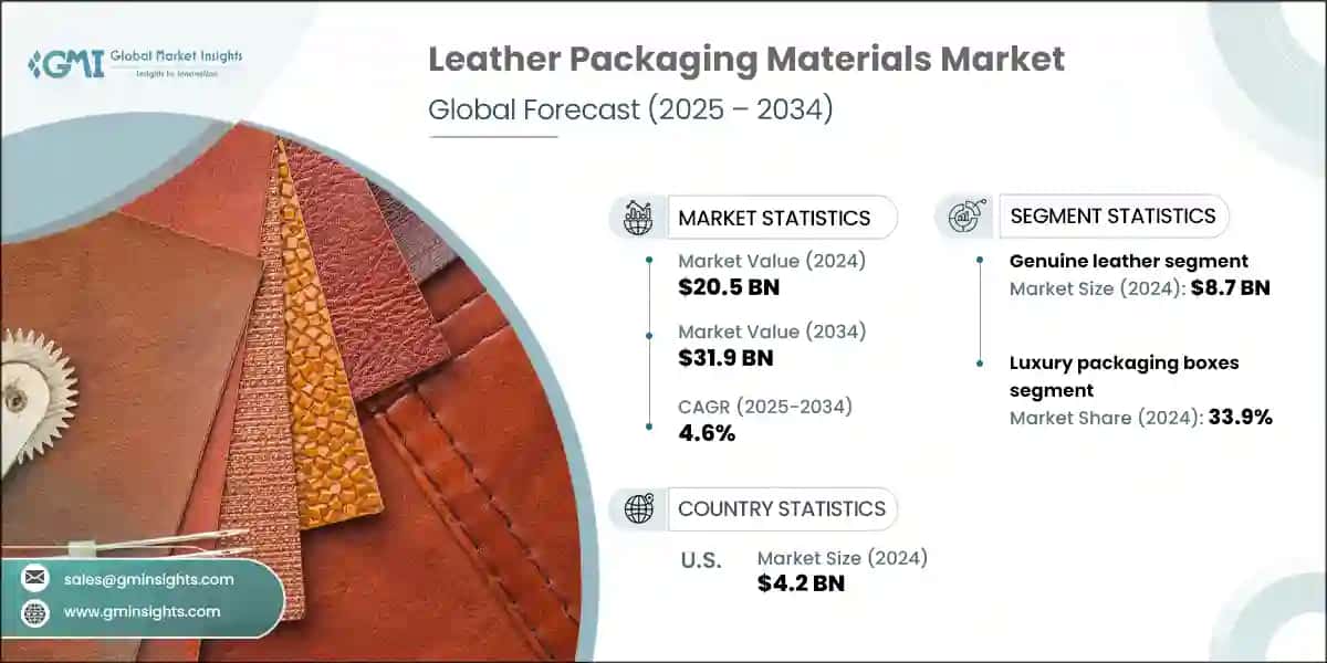Leather Packaging Materials Market