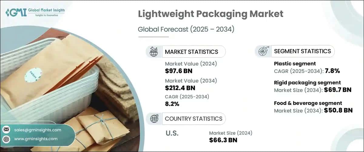 Lightweight Packaging Market