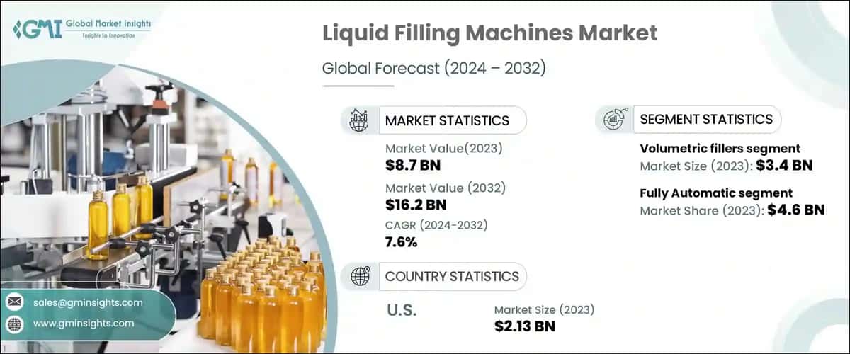 Liquid Filling Machines Market