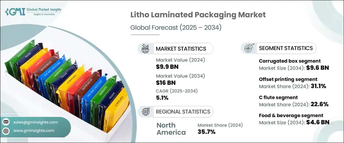 Litho Laminated Packaging Market