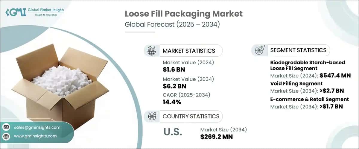 Loose Fill Packaging Market
